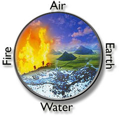 Four elements