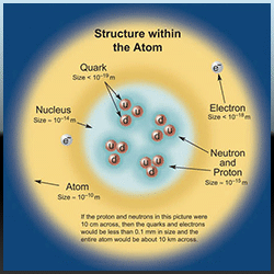 essay modern atomic theory