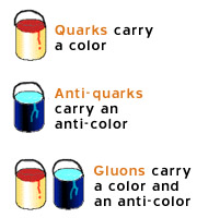 quark color