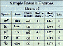 Chart of Sample Bosonic Hadrons