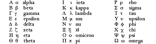 Greek Alphabet